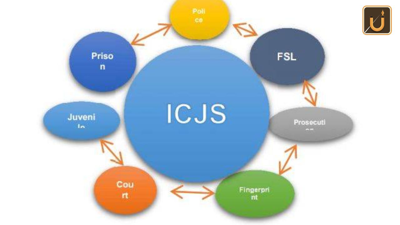 Usthadian Academy / Uttar Pradesh Leads In Implementing ICJS